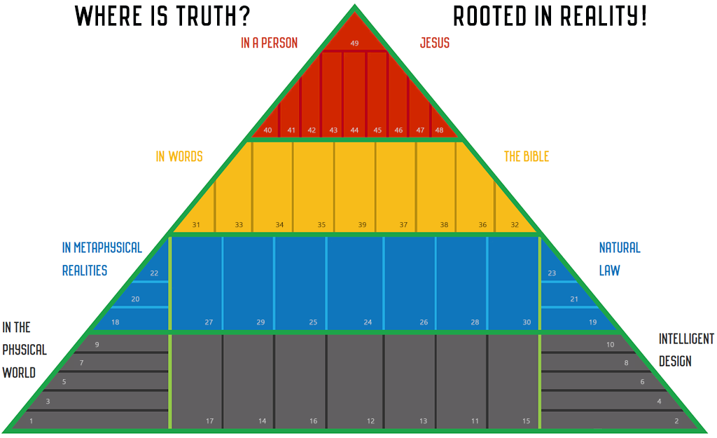 Prize Truth Pyramid